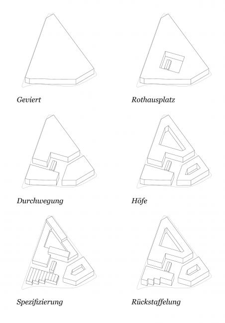 Diagramm Entwicklung